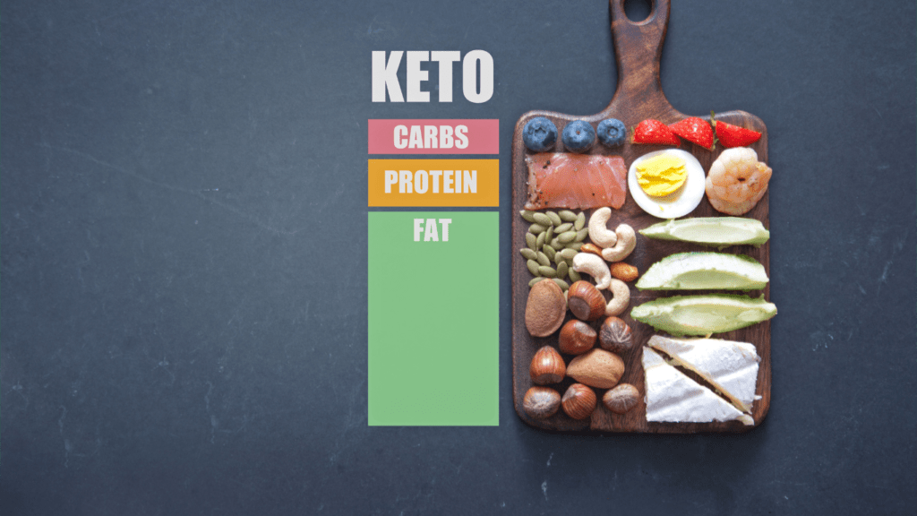 A plate of delicious and healthy Keto-friendly Diet, showcasing the essence of a Keto Lifestyle: Savoring Health and Happiness.